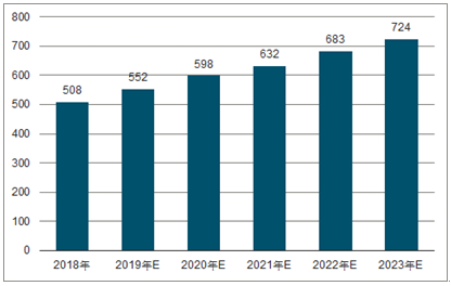 哈尔滨2023年中国无纺布行业全景图谱